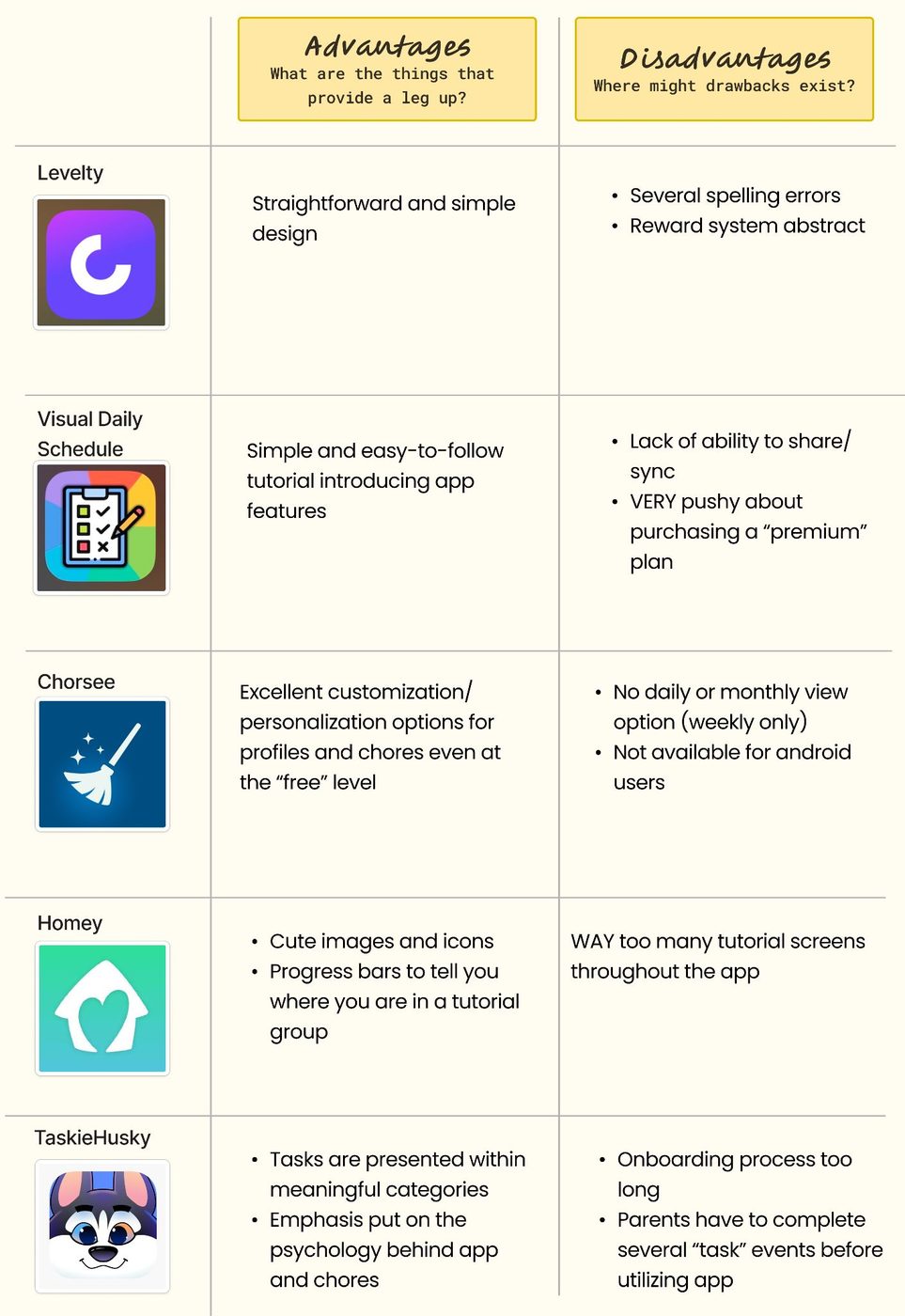 Competitor analysis summary graphic