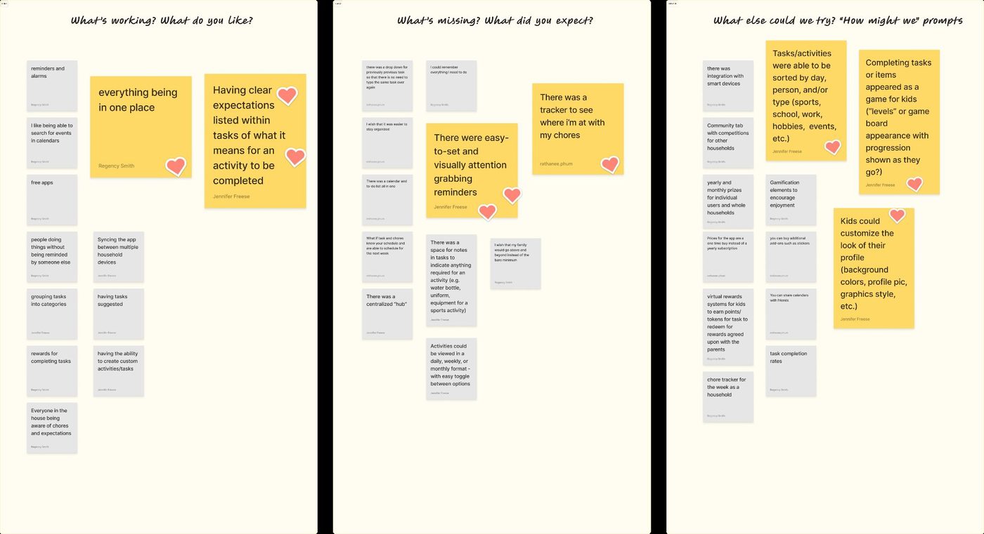 Ideation board with sticky notes grouped by what's working, what's missing, and what else to try