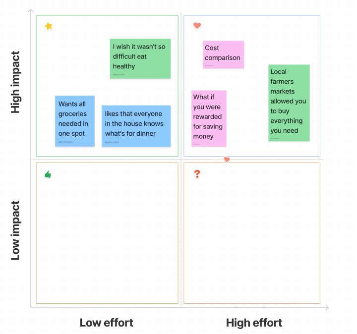 Feature prioritization matrix for Prep It