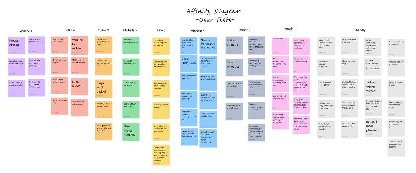 User research overview graphic